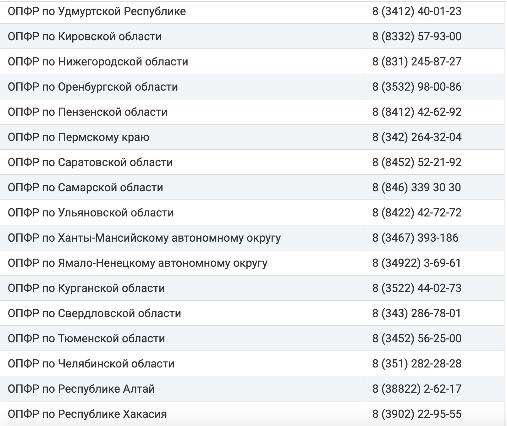 Пенсионный фонд телефон горячей линии бесплатный